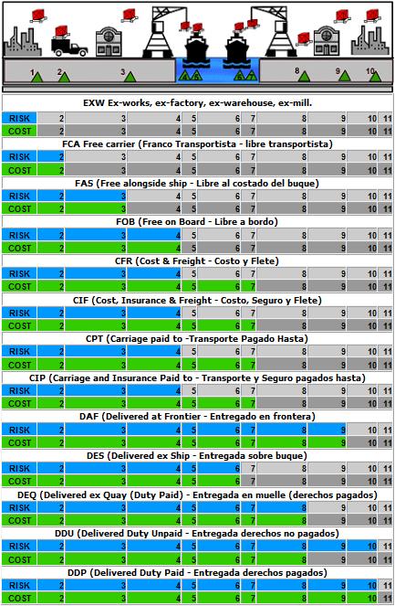 Incoterms